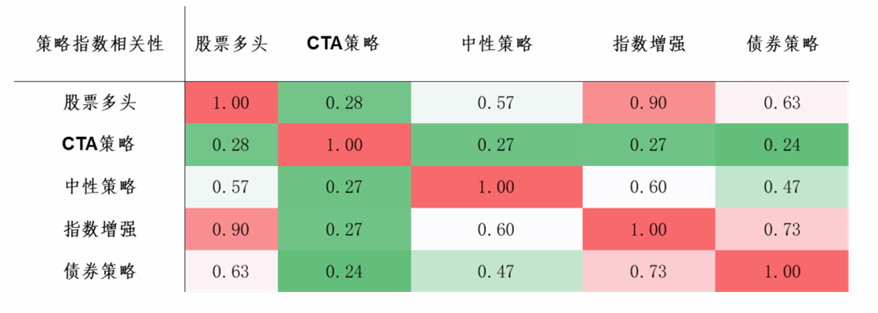 资料来源：私募排排网，申万证券，洛书投资