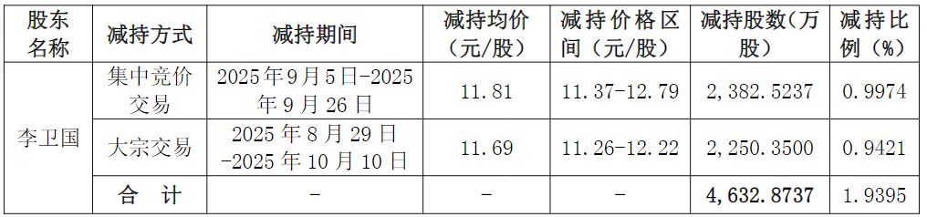（图片来源：截图自东方雨虹公告）