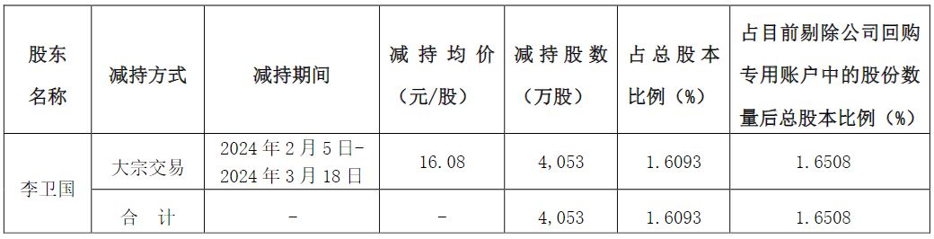 （图片来源：截图自东方雨虹公告）
