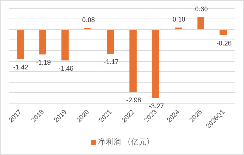 数据来源：年报、偿付能力报告
