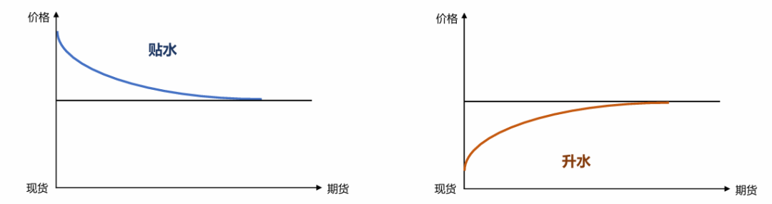 资料来源：洛书投资