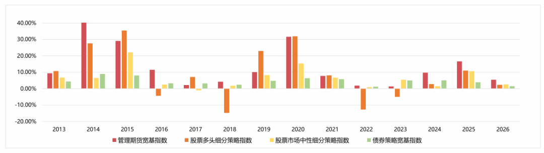 资料来源：朝阳永续、洛书投资