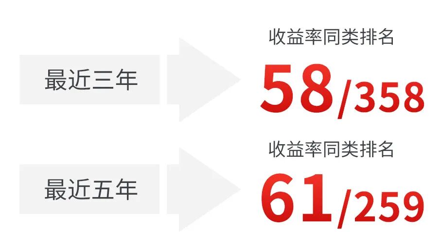 排名来源：国泰海通证券基金业绩排行榜，偏股混合型，截至2026.04.30