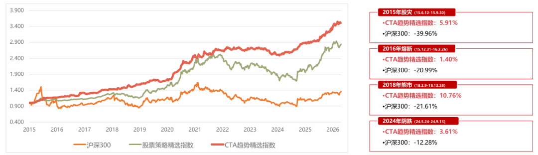 资料来源：朝阳永续、洛书投资