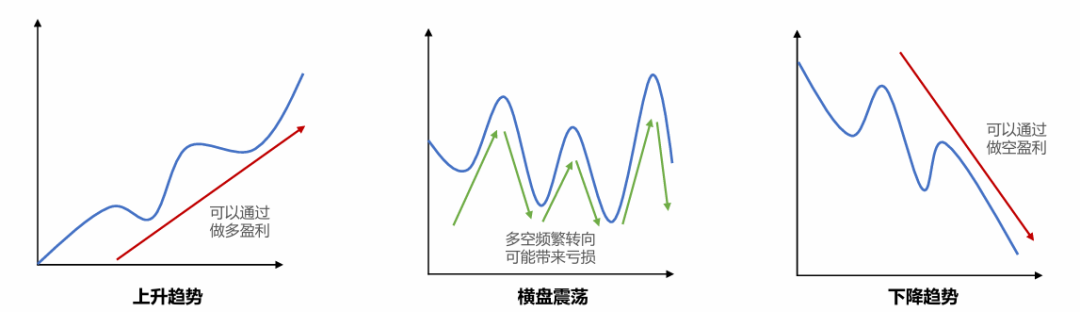 资料来源：洛书投资