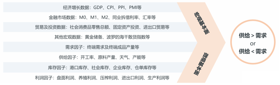 资料来源：洛书投资