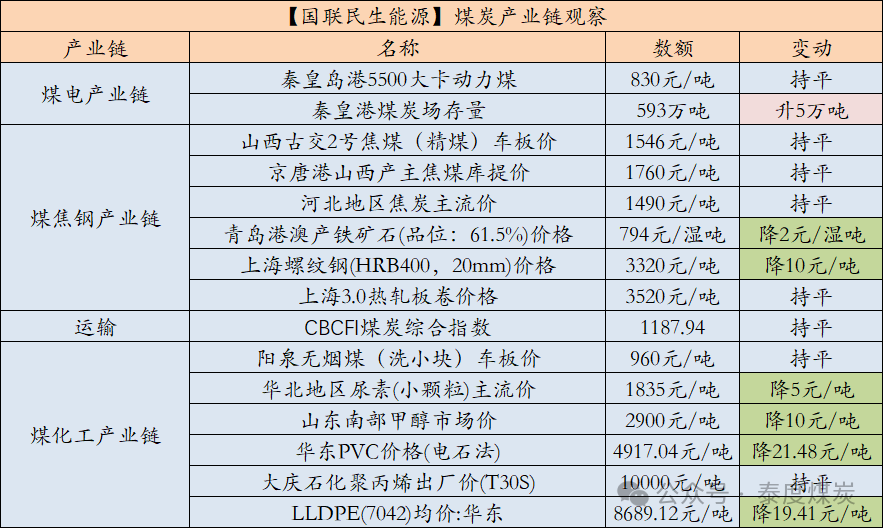 数据来源：中国煤炭资源网、iFind