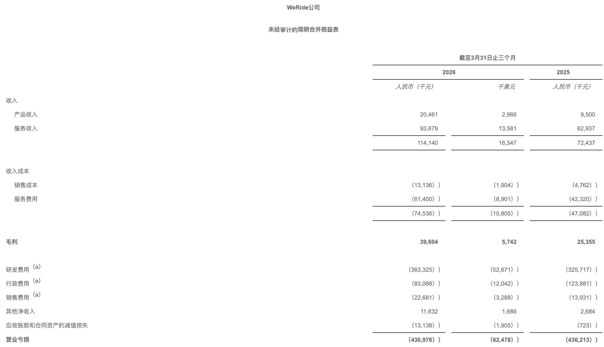 图片来源：文远知行官网