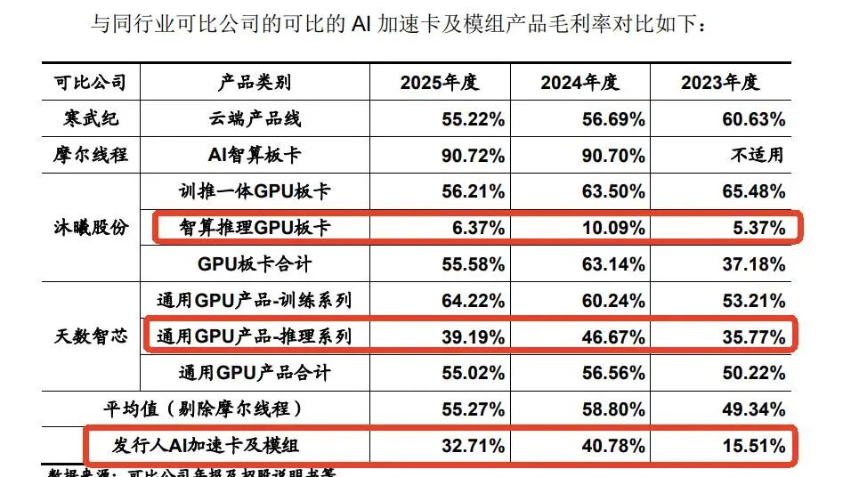 （截图来自招股书申报稿）