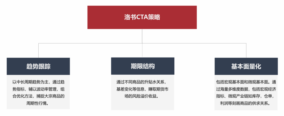 资料来源：洛书投资