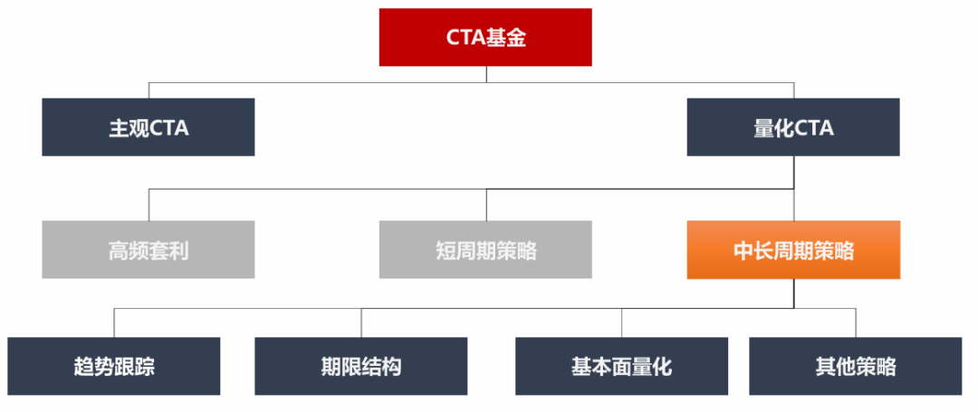 资料来源：洛书投资