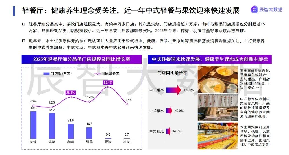 广东餐饮一周热点|广州市_新浪财经_新浪网