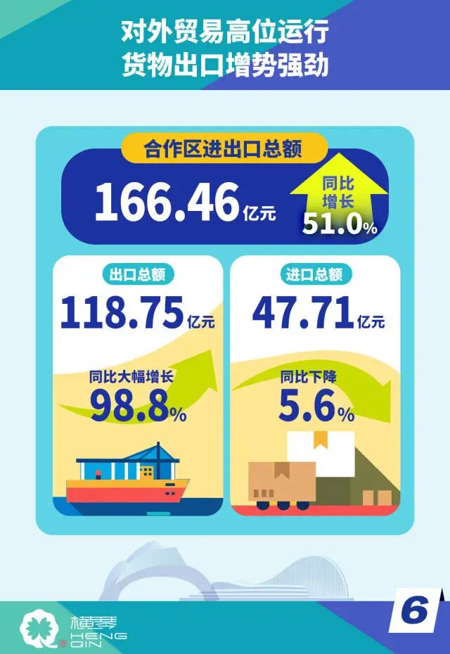横琴一季度经济“成绩单”出炉|工业投资_新浪财经_新浪网