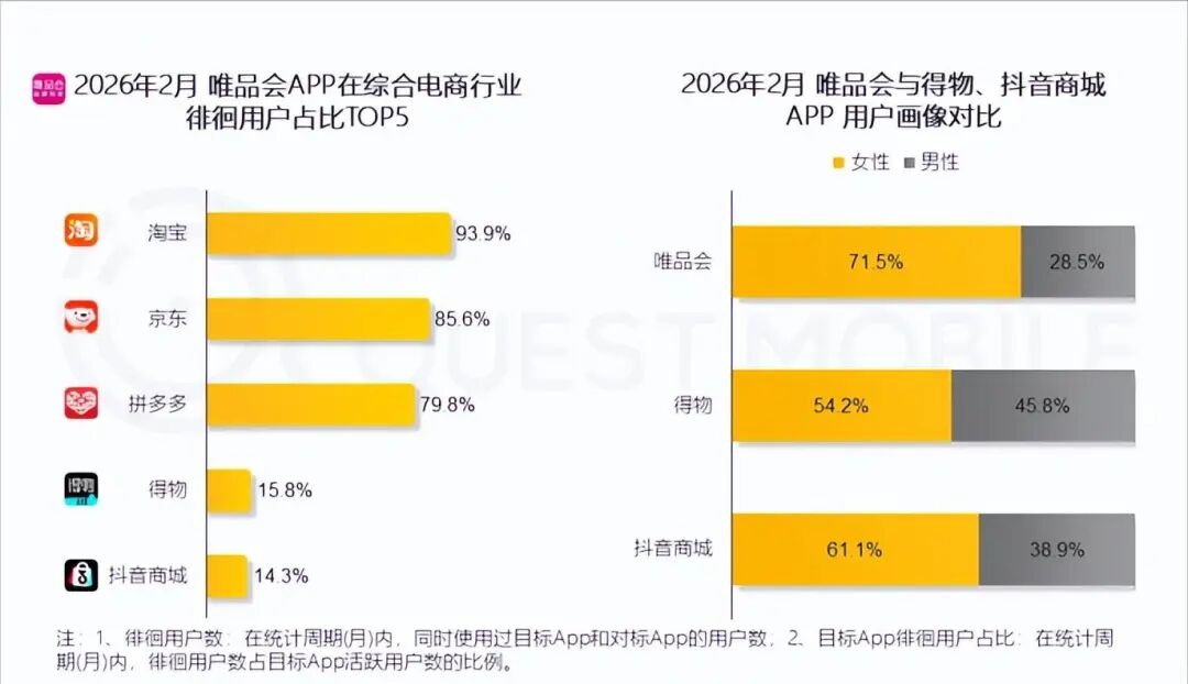 图源：QuestMobile