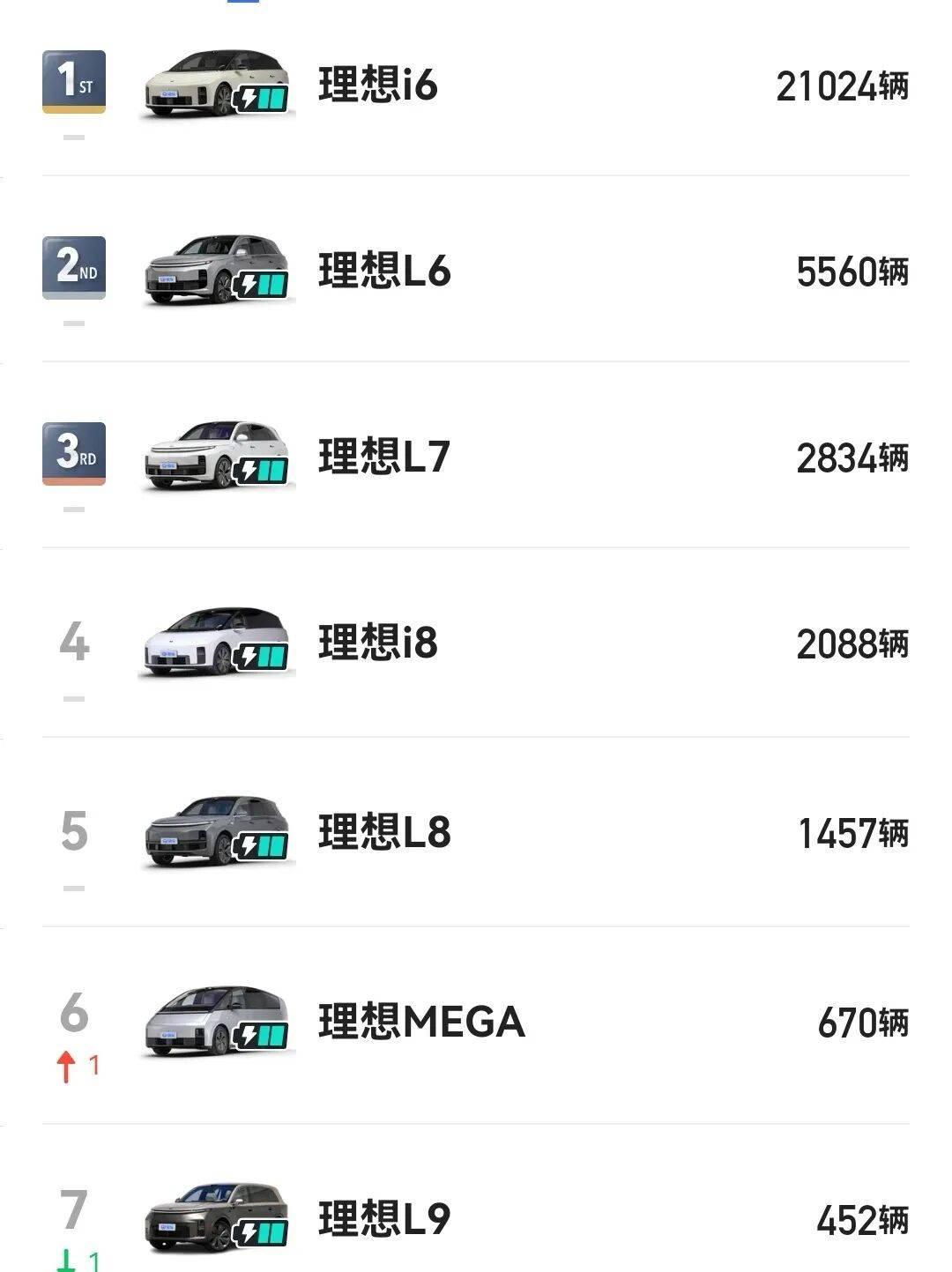 图源：易车网