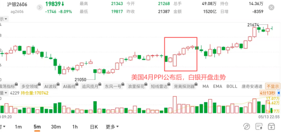 图片来源：国泰君安期货