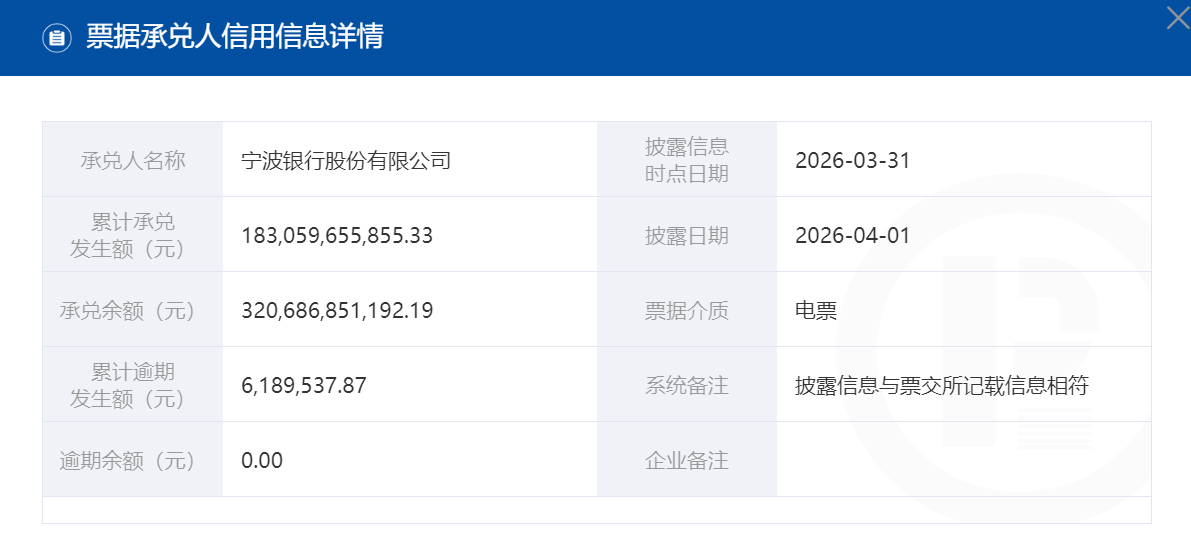 图/信息来源上海票据交易所
