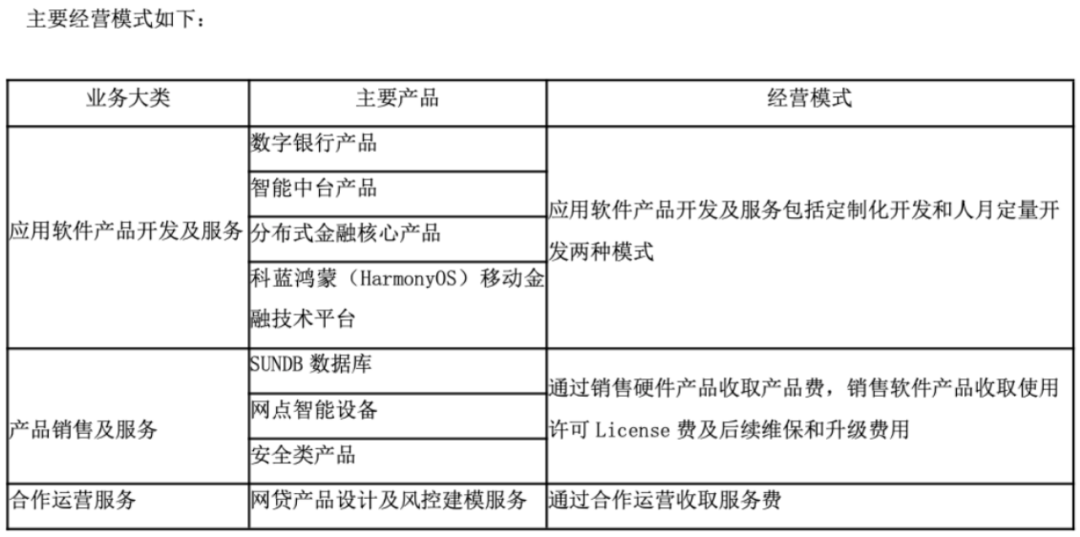 资料来源：公司公告
