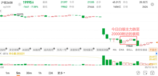 图片来源：国泰君安期货