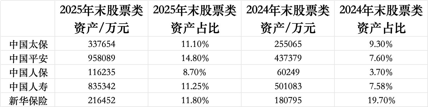 数据来源：公司2025年年报，界面新闻记者整理制图