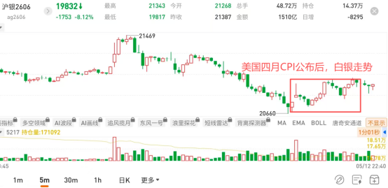 图片来源：国泰君安期货