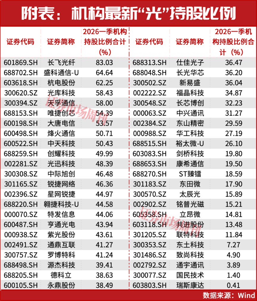 （文章来源：证券市场周刊）