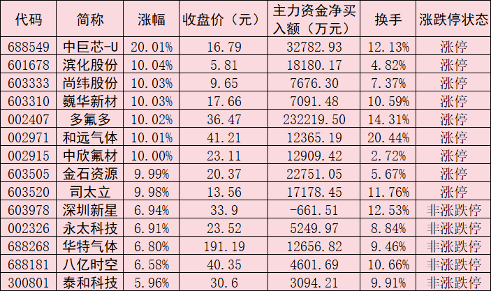 数据来源：同花顺 制表：任世碧
