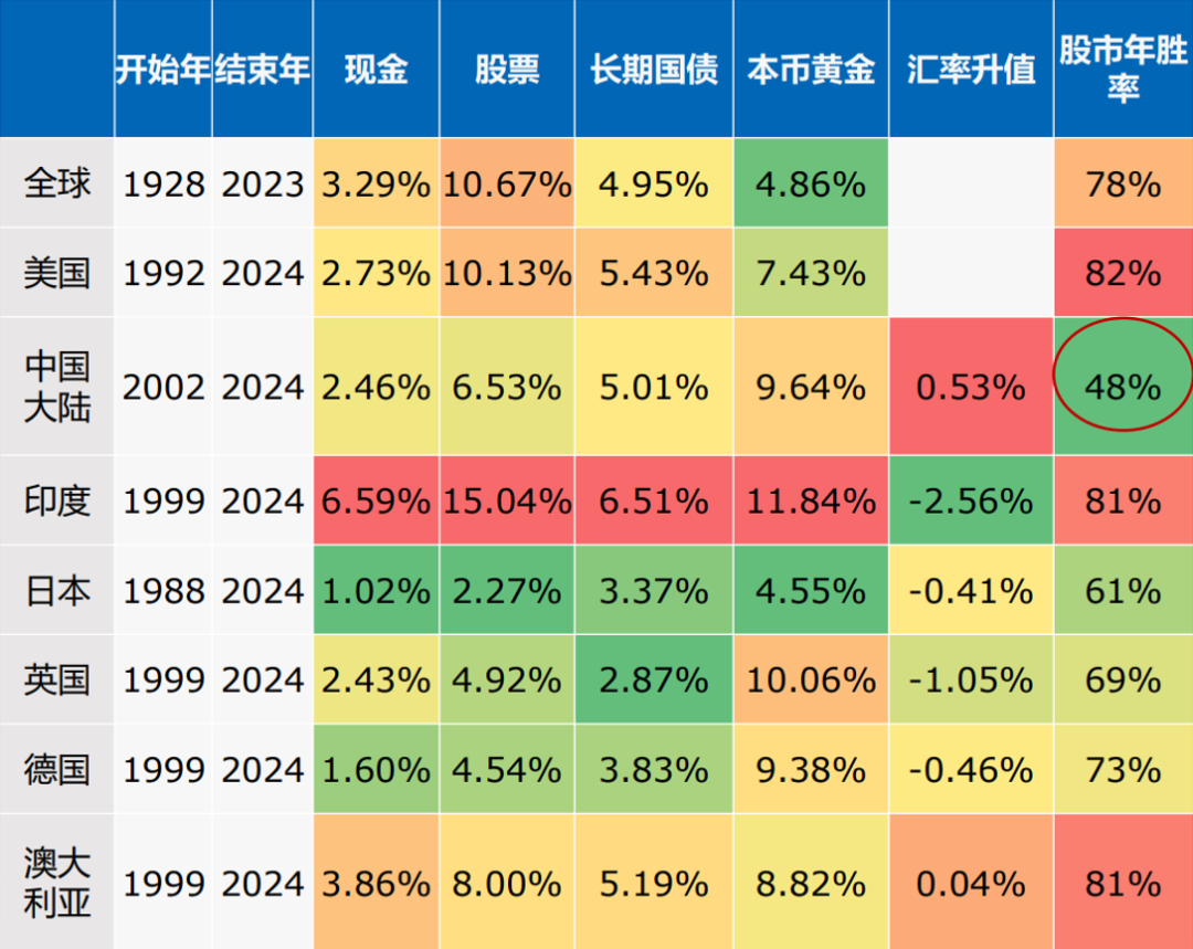 数据来源：民生加银