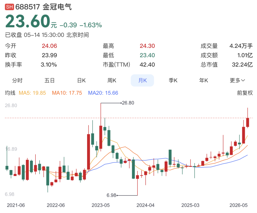 科创板上市公司金冠电气领投国光量子A+轮融资