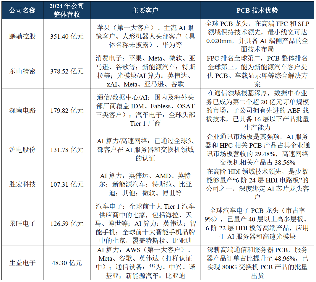 信息来源：融中研究