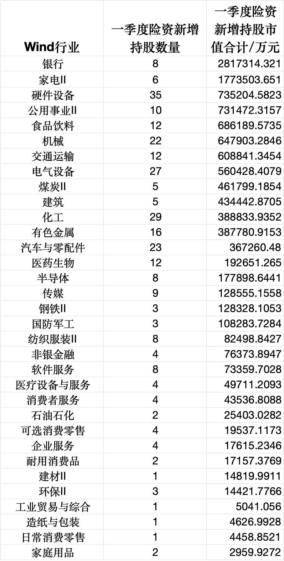 数据来源：Wind，界面新闻记者整理制图