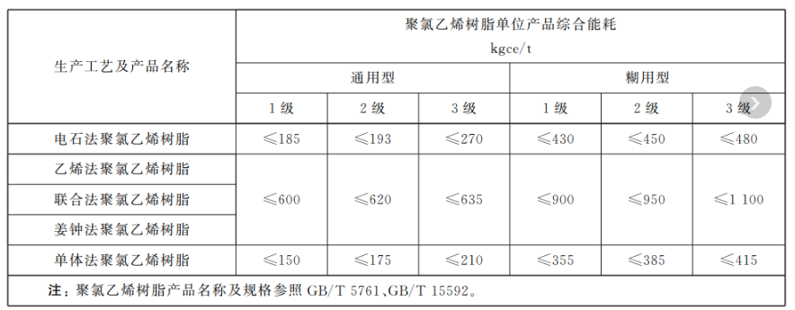 来源：隆众资讯