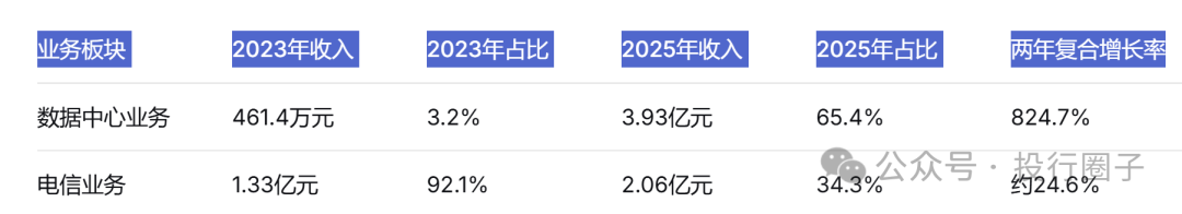 数据来源：公开查询
