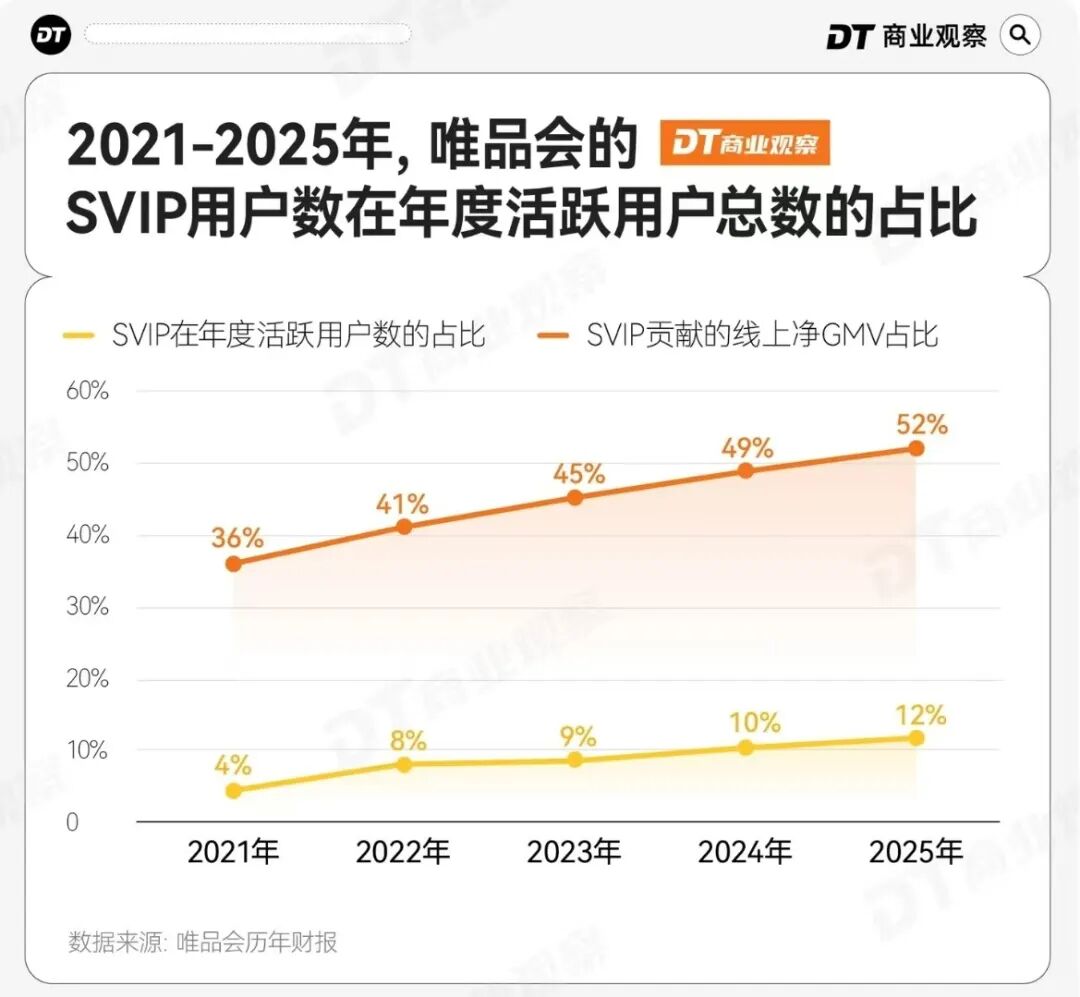 图源：DT商业观察