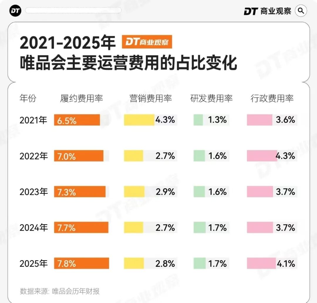 图源：DT商业观察