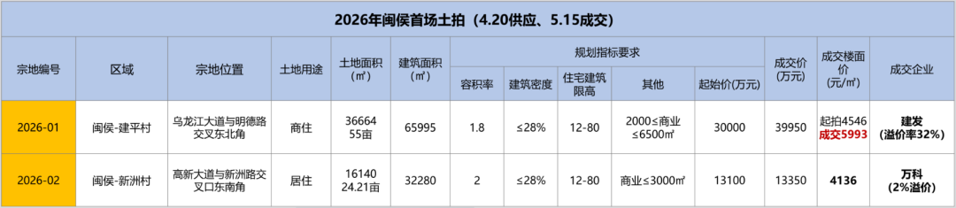 图片来自：福州地产笔记，特别感谢
