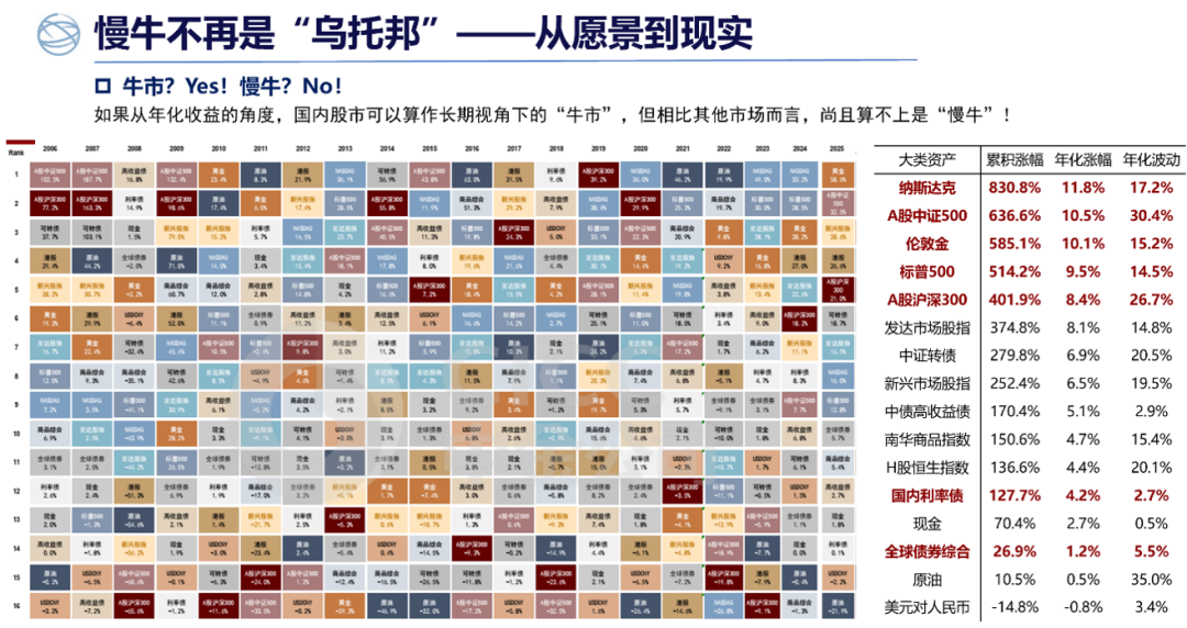 数据来源：