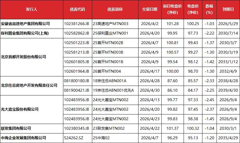 数据来源：Wind 东方金诚