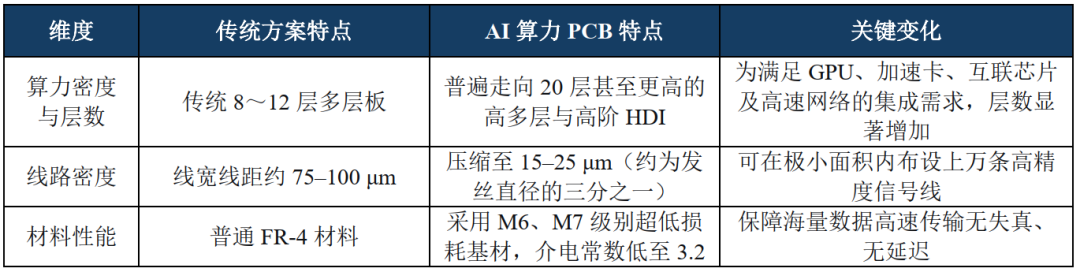 信息来源：融中研究