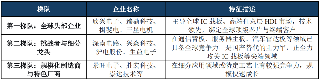 信息来源：融中研究