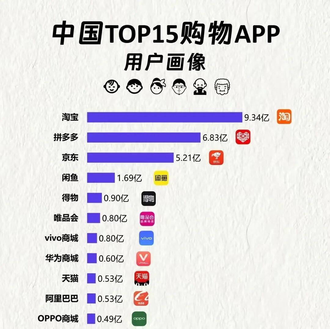 图源：数据世界