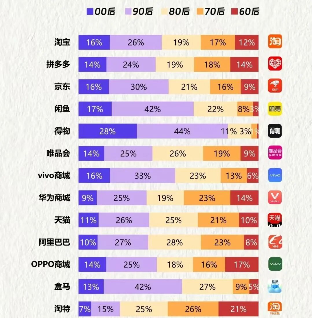 图源：数据世界