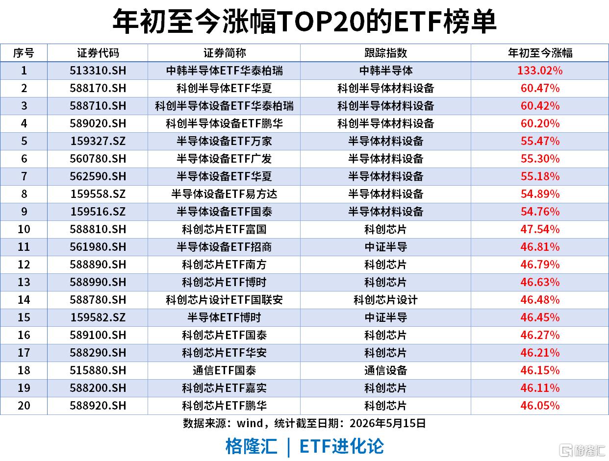 ETF风向标 | 人形机器人逆势爆发，机器人ETF涨超5%，通信ETF、券商ETF和 证券ETF本周前四日“吸金”超14亿|半导体_新浪财经_新浪网