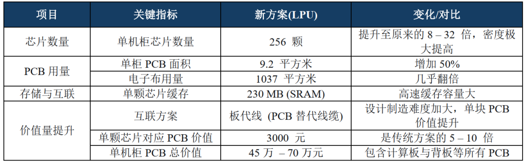 信息来源：融中研究