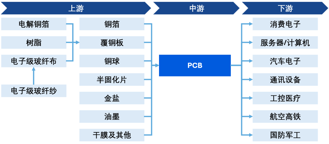 信息来源：融中研究