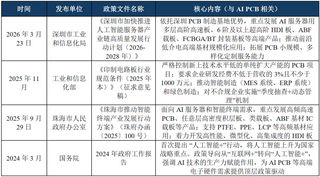 信息来源：融中研究