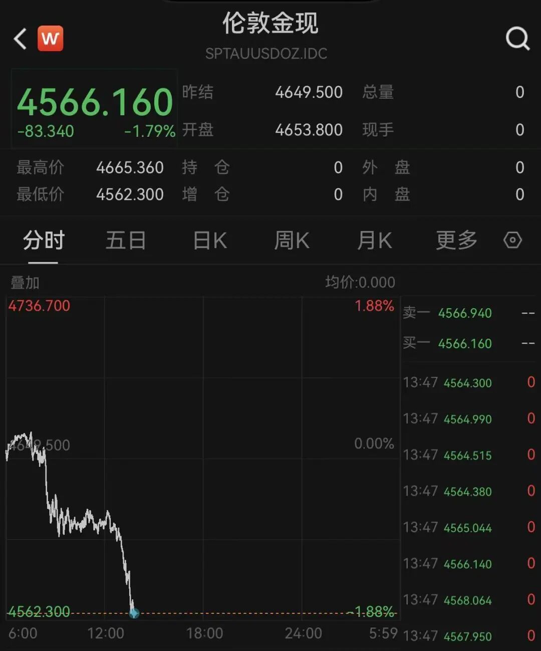 dy点赞平台，自助下单真的那么神奇吗？