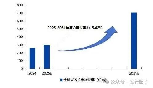 资料来源:QYResearch，爱建证券研究所