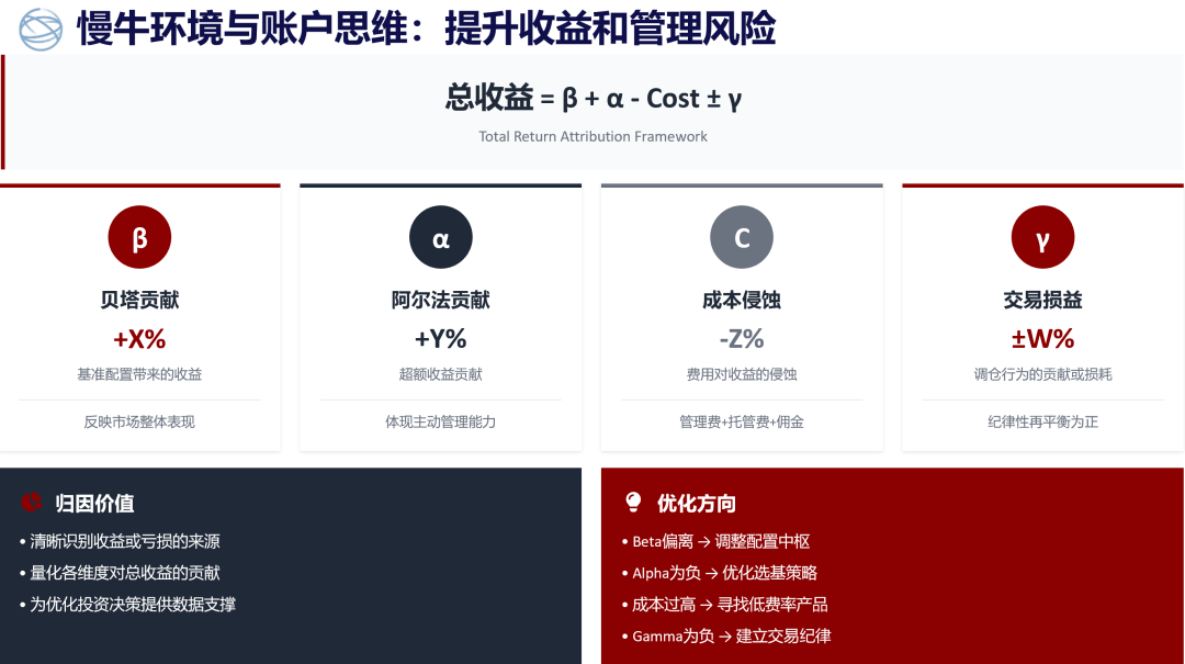 图片来源：嘉实财富