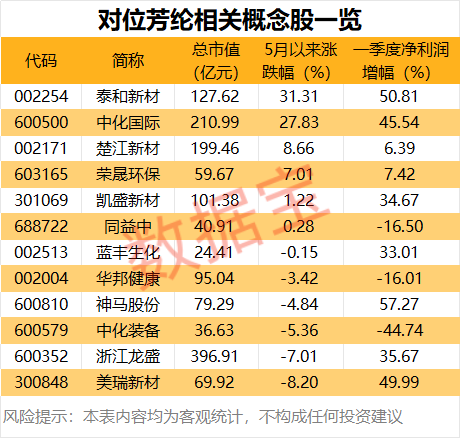 声明：数据宝所有资讯内容不构成投资建议，股市有风险，投资需谨慎。